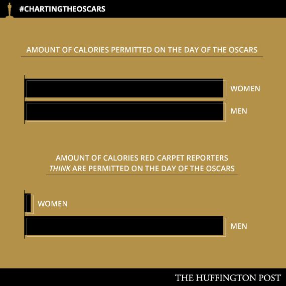 Oscars-Charts18