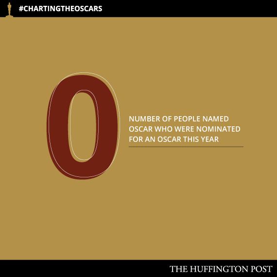 Oscars-Charts18