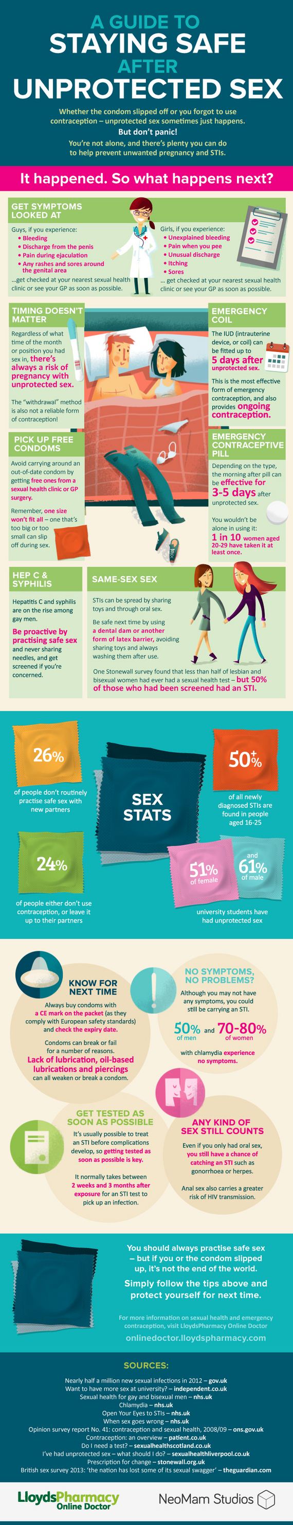 A-Guide-to-Staying-Safe-After-Sex-V5