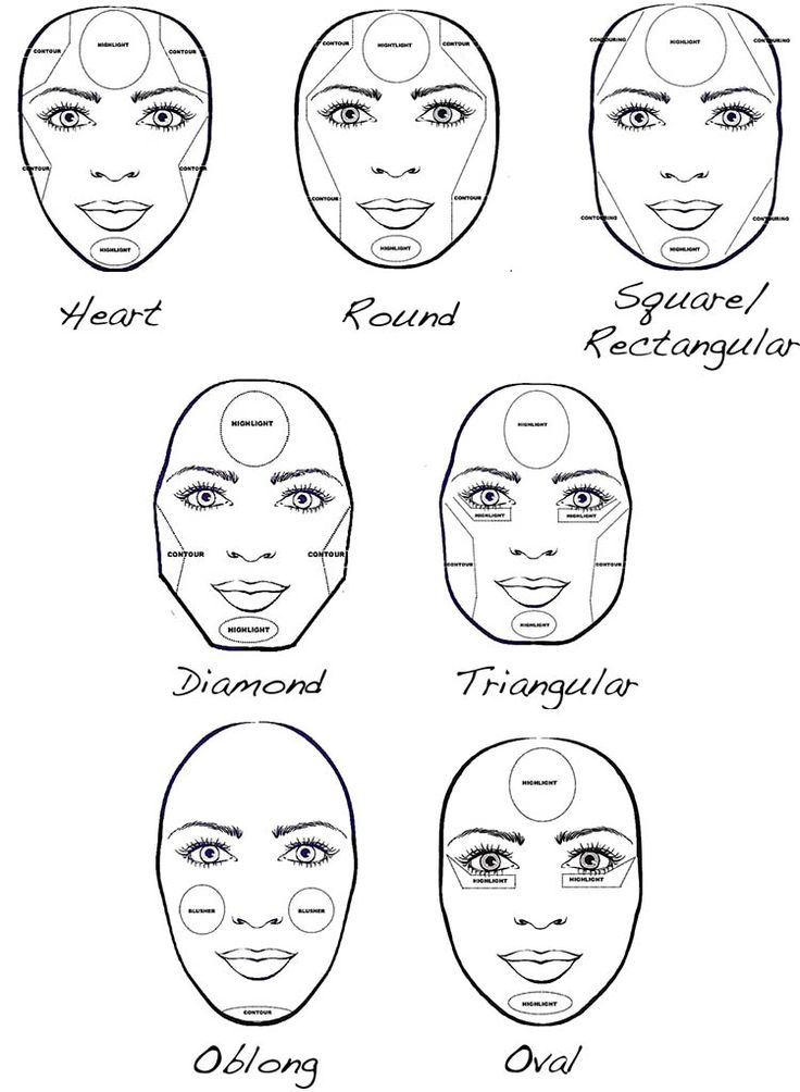 Contouring-by-Face-Shape