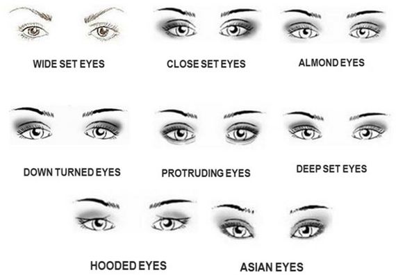 02-eyeliner-for-different-eye-shapes